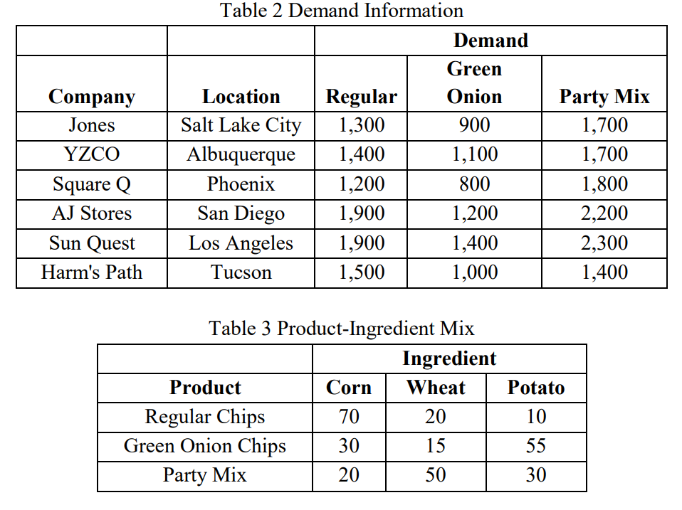 BestChip (BC) is a large nationwide corporation