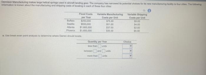 a. Use break-rven pont anslysis to determine