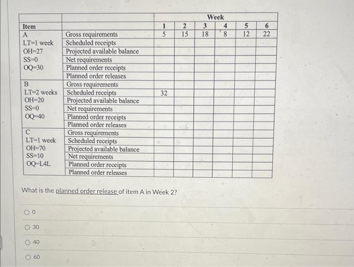 Use the information below to answer the following