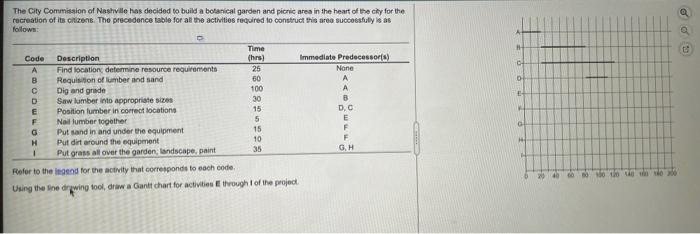 The City Commission of Nashville has decided to