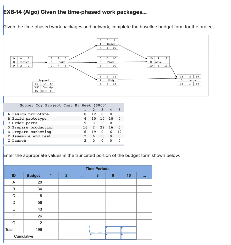 Just need the 6 Highlighted boxes. Please answer