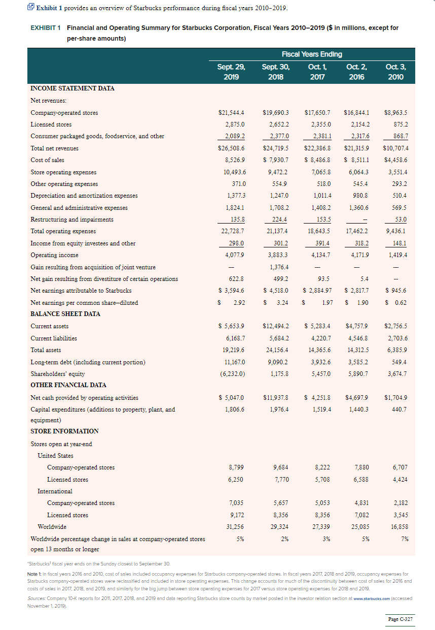 1. Read the case - What are the issues underlying