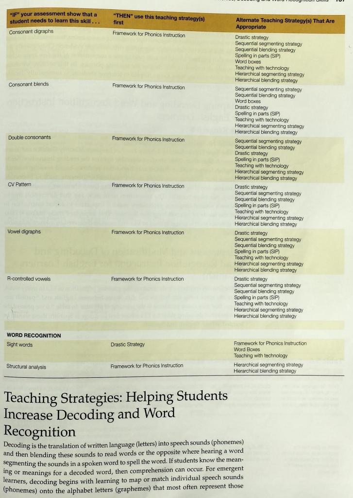 Please read chapter 5 and answer the questions
