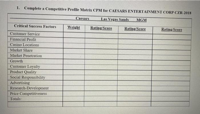 1. Prepare Internal Factor Evaluation (IFE)
