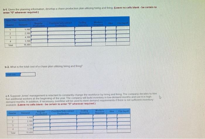 Jones Inc. is preparing an aggregate production