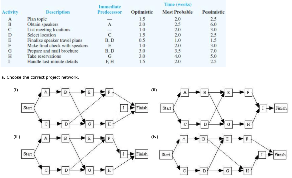 Immediate Predecessor A Activity A B C D E F G H