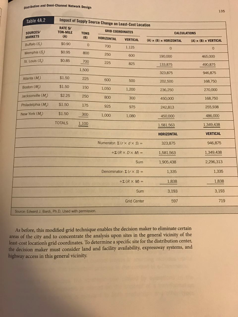 Please help with all 3 questions in this Case
