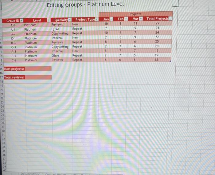 DE PROJECT STEPS 1. Alex Makula is a project