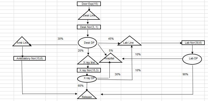 Using the SimQuick results identify the