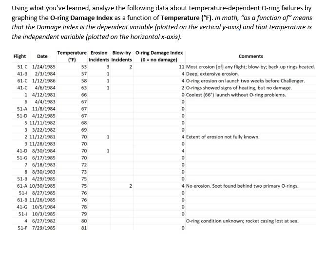 On January 28th, 1986, the space shuttle