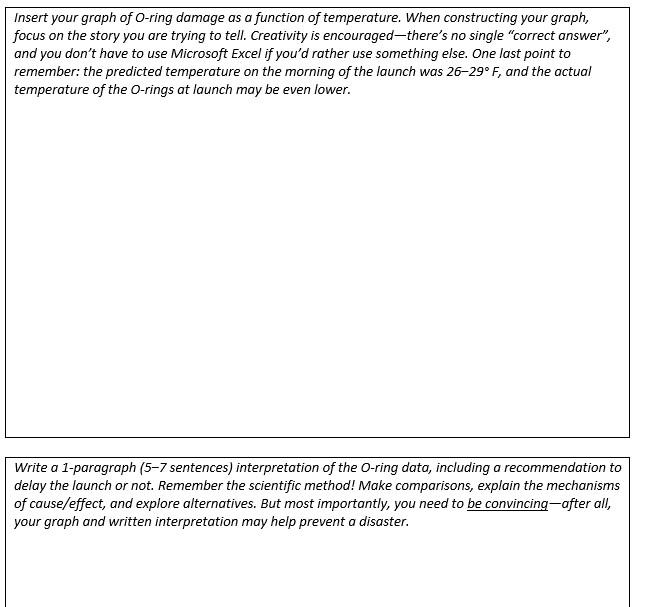 On January 28th, 1986, the space shuttle