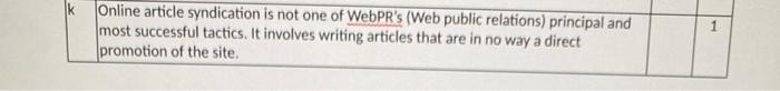 is it true or false? Online article syndication