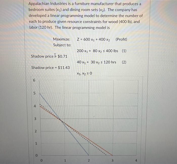 Appalachian Industries is a furniture