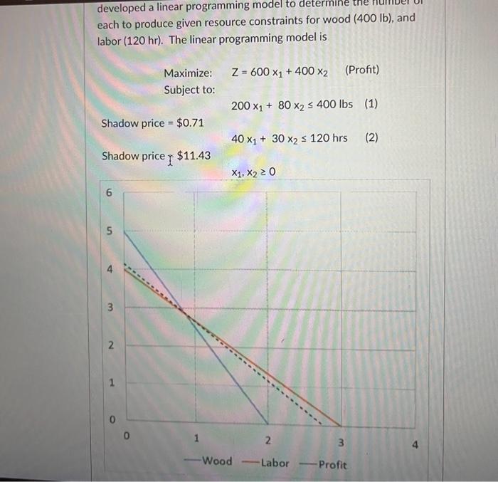 Appalachian Industries is a furniture