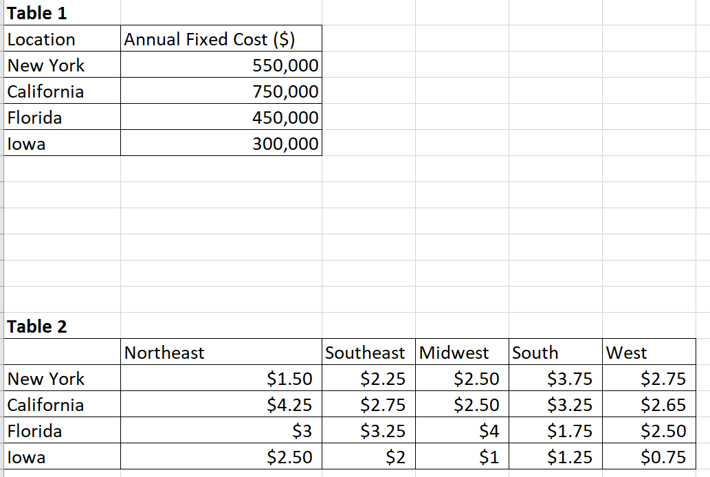 The manufacturer currently has manufacturing
