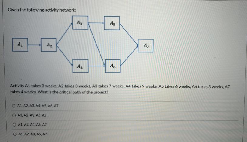 Given the following activity network: Activity A1
