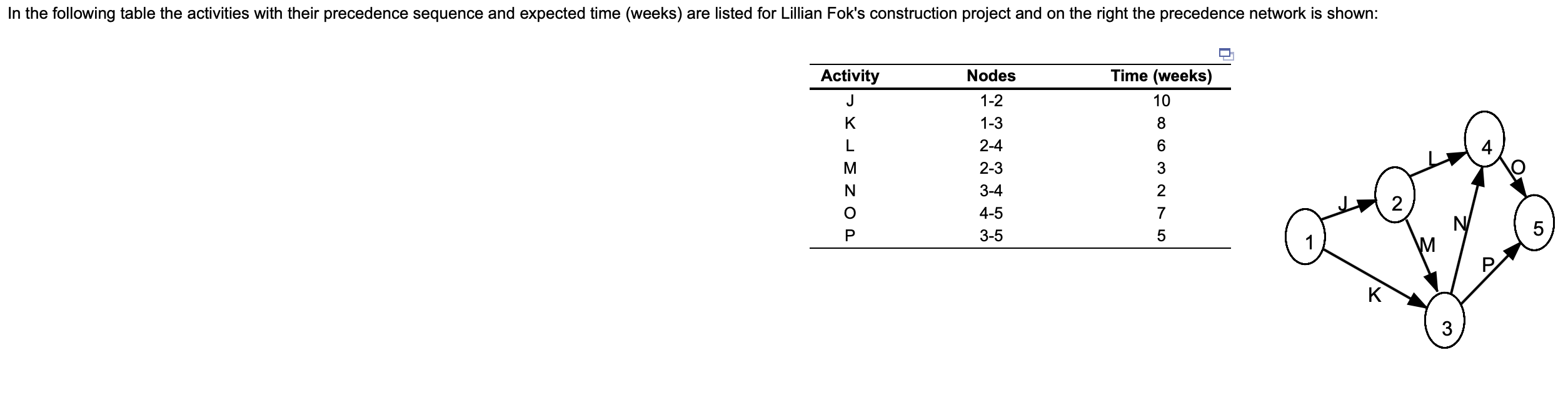 What is the project length in weeks? What is