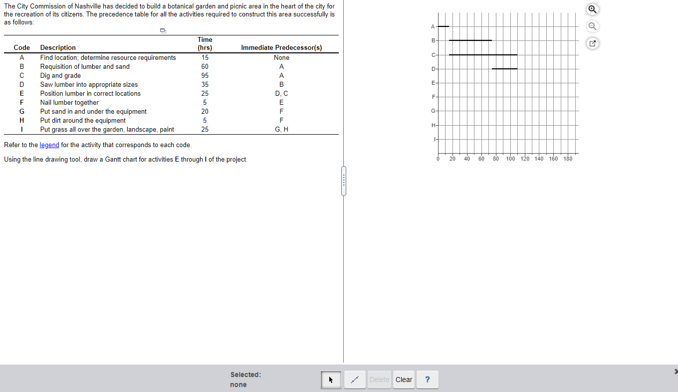 a A e B C The City Commission of Nashville has