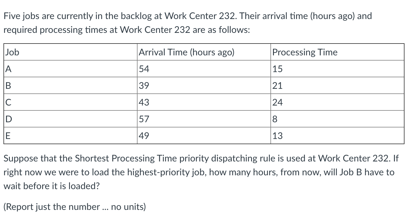 Five jobs are currently in the backlog at Work