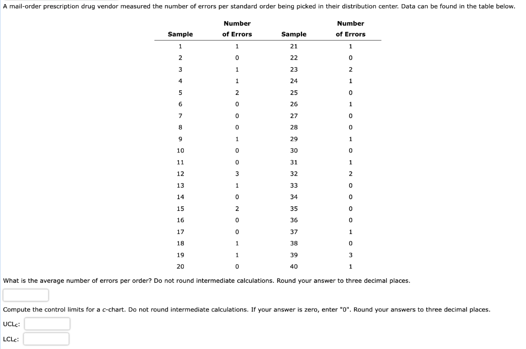 Compute the control limits for a c-chart. Do not