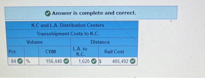 I provided all the information the problem