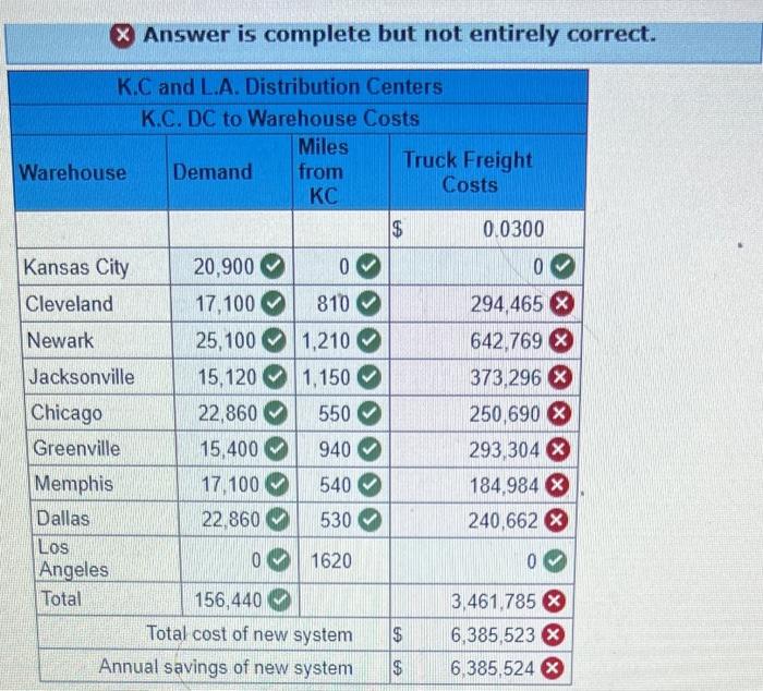 I provided all the information the problem