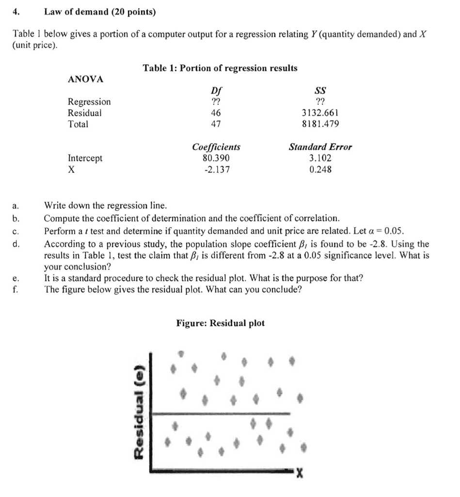 Thats all of the question :( 4. Law of demand (20