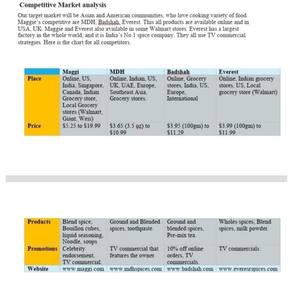 Here is the answers for Part 1,2, and 3 I NEED