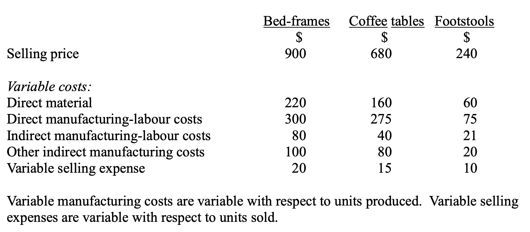 Question 2 (25 marks) Antique Furnishings Ltd. is