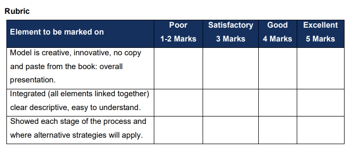 Question 1 Develop and construct a strategic