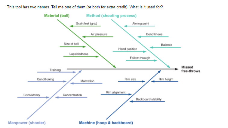 This tool has two names. Tell me one of them (or