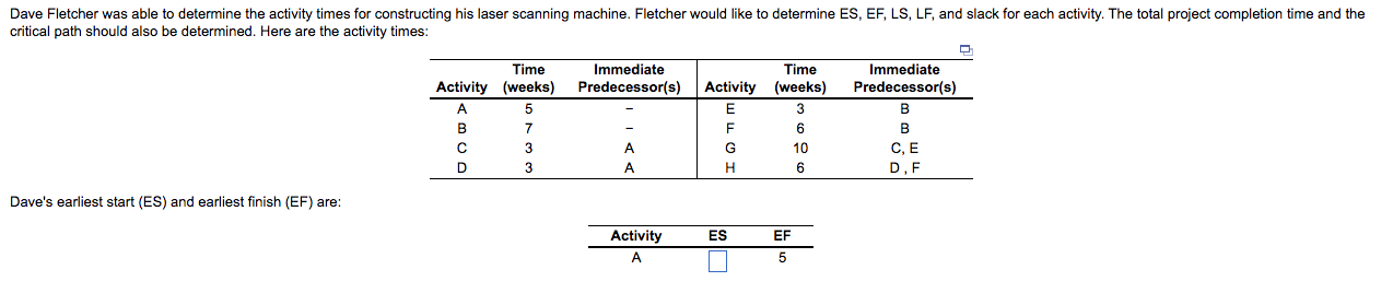 Dave's earliest start (ES) and earliest finish