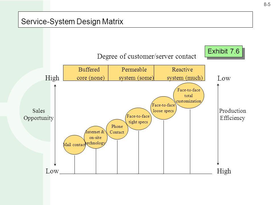 Analyze T-Mobile services based on the Customer