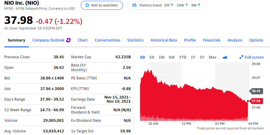 What kind of information that you could tell from