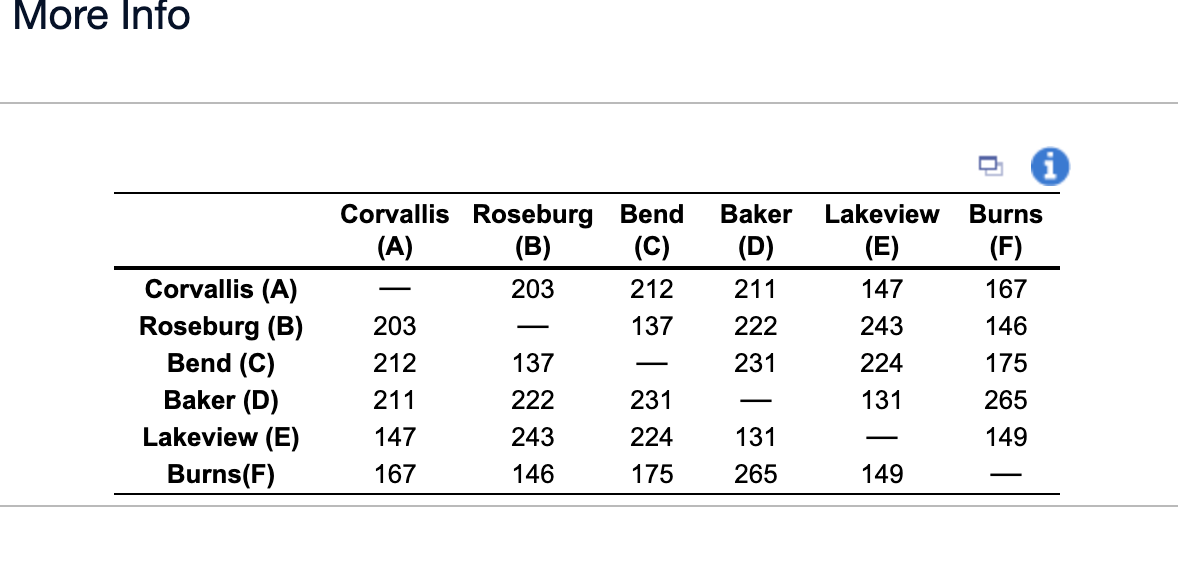 Royal Seafood delivers fresh fin and shellfish to