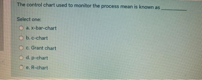 The control chart used to monitor the process