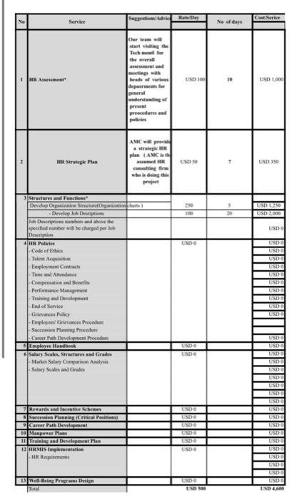 Human Resourse tranformation and restructuring