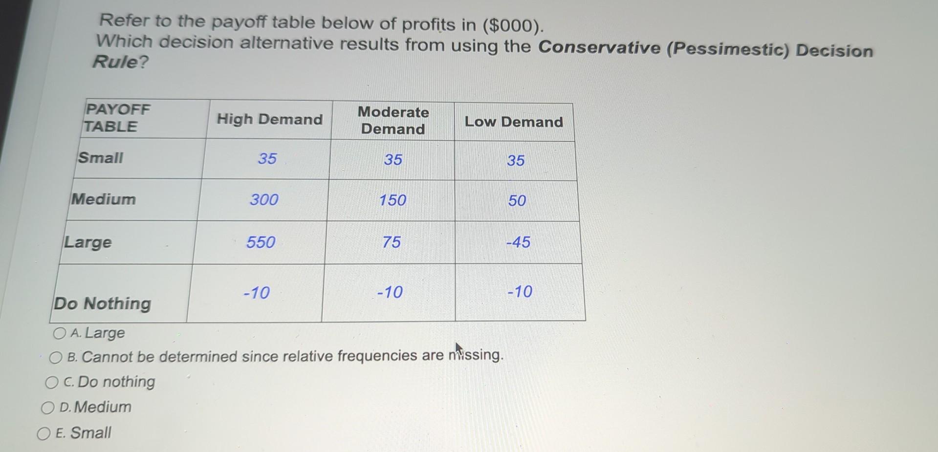 Refer to the payoff table below of profits in