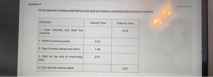 For the elaboration of alpaca carded fabrics work
