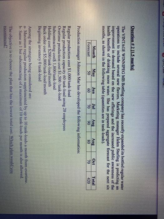 Question # 2 11.5 marks The VINTAGE WINNIPEG MB