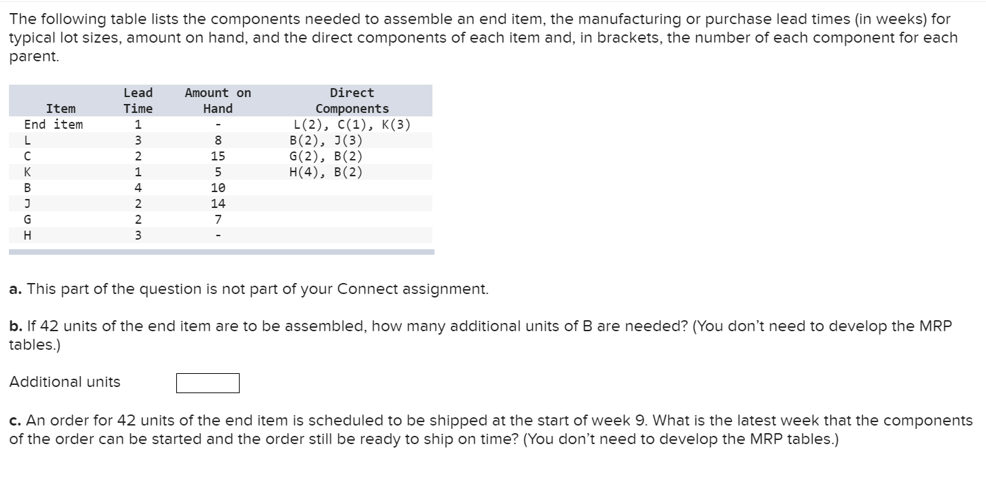 The following table lists the components needed