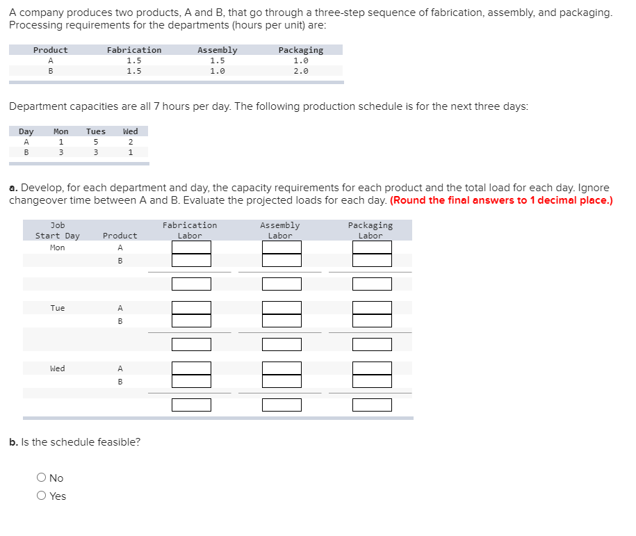 A company produces two products, A and B, that go