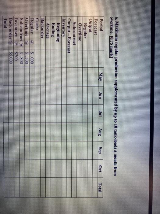 Question # 2 11.5 marks The VINTAGE WINNIPEG MB