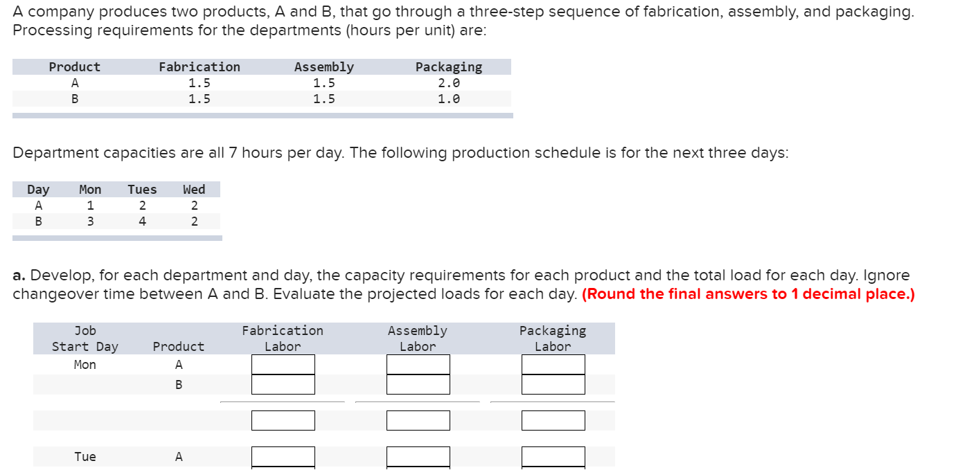 A company produces two products, A and B, that go