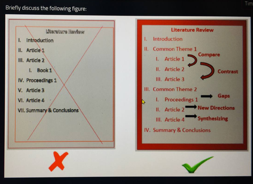 Tim Briefly discuss the following figure: