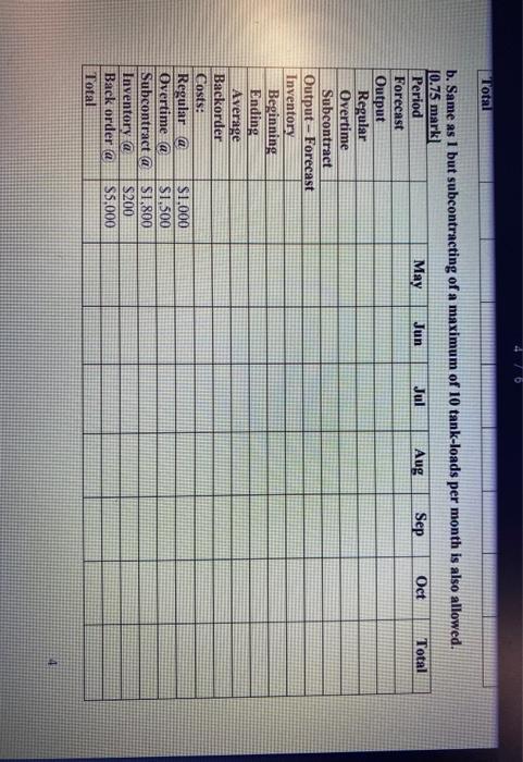 Question # 2 11.5 marks The VINTAGE WINNIPEG MB