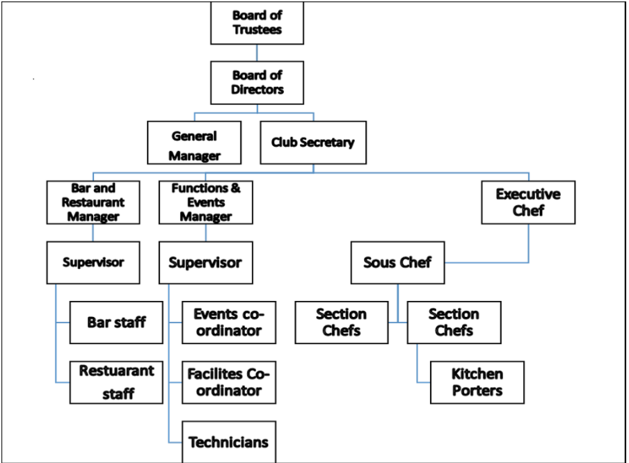 Based in central London the European Club was