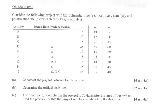 Consider the following project with the