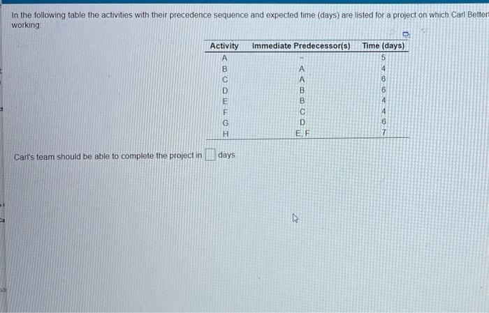In the following table the activities with their
