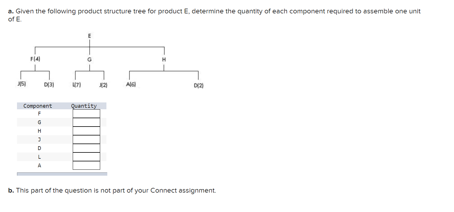 a. Given the following product structure tree for